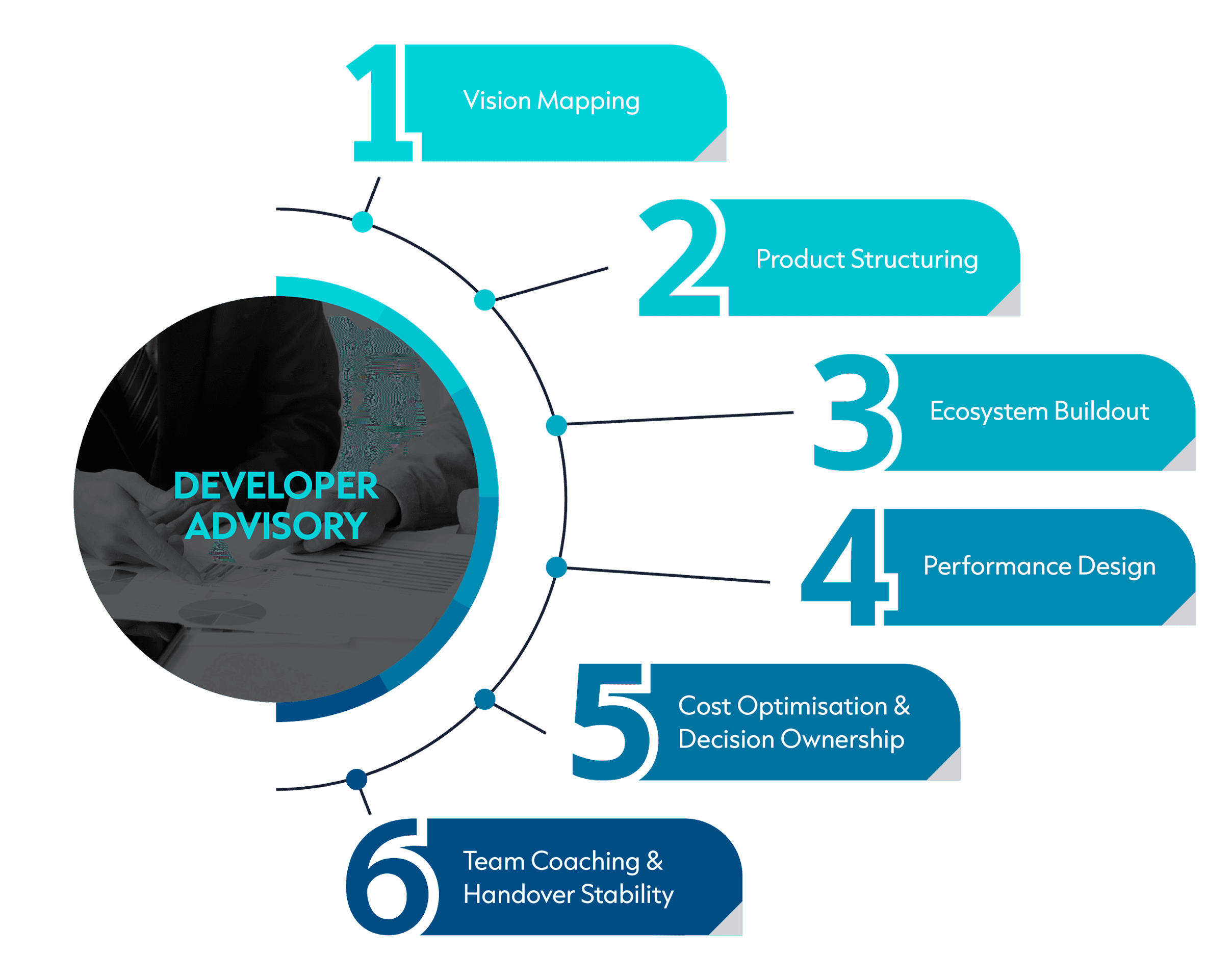Developer Advisory
